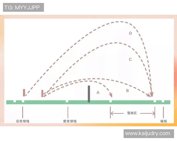从零基础到高手之路羽毛球技巧与训练全方位指南 从零基础到高手之路羽毛球技巧与训练全方位指南