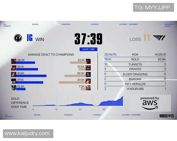IG的蜕变之旅:从巅峰到重生的英雄联盟纪实 IG的蜕变之旅:从巅峰到重生的英雄联盟纪实