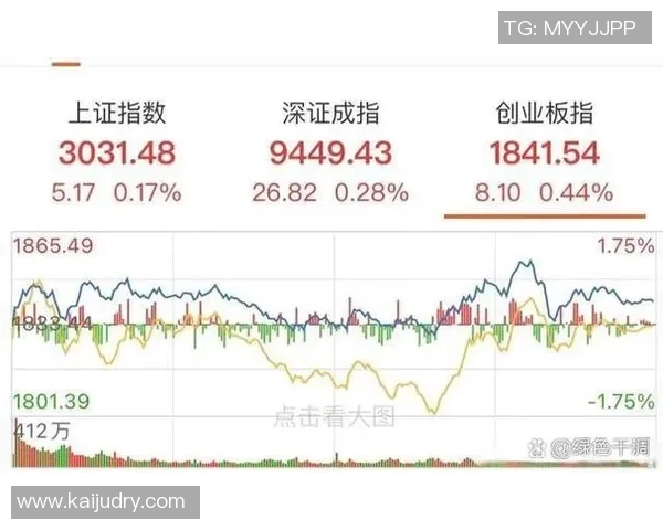 聚焦A股指数走势与市场表现 深度分析影响因素及未来投资机会