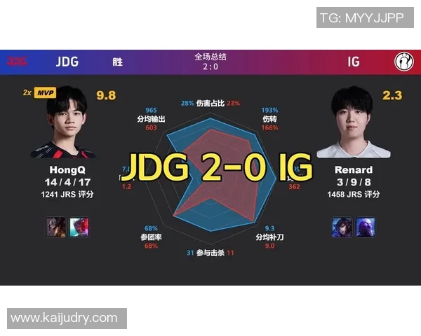 赛后分析：JDG与IG实力对比与战术解析