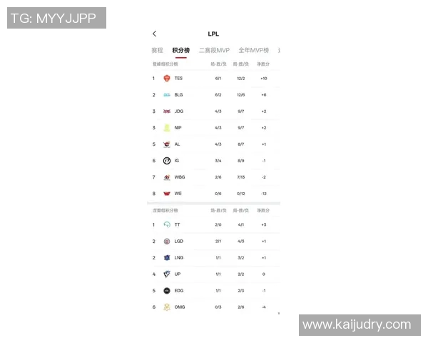 BLG在CSGO配合排行榜中荣登第七名展现强大团队实力