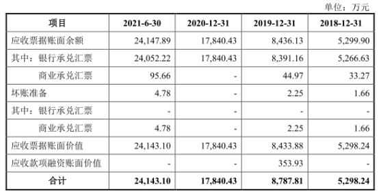 九游会真人游戏第一品牌宏石激光净利降2年后猛升 欠债率70%三大产物价跌3年(图4)