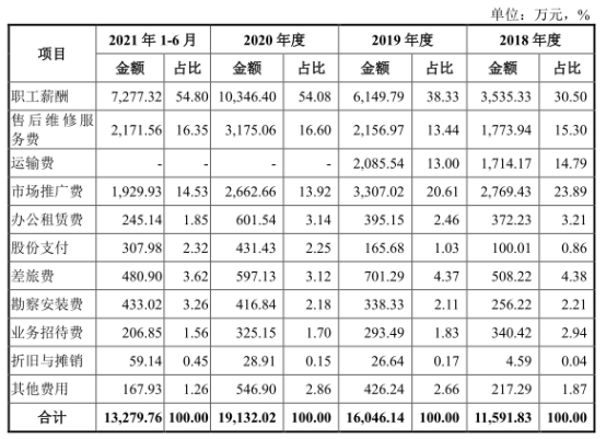 九游会真人游戏第一品牌宏石激光净利降2年后猛升 欠债率70%三大产物价跌3年(图6)