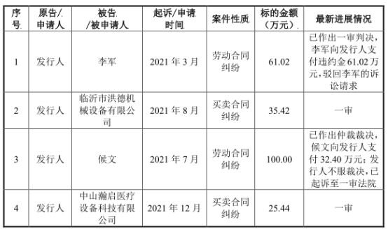 九游会真人游戏第一品牌宏石激光净利降2年后猛升 欠债率70%三大产物价跌3年(图9)