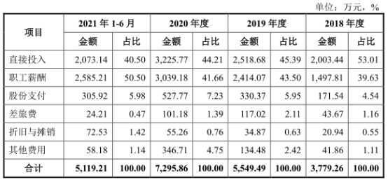 九游会真人游戏第一品牌宏石激光净利降2年后猛升 欠债率70%三大产物价跌3年(图8)
