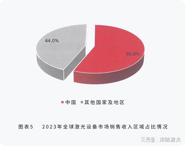 九游j9登录入口首页邦德激名誉登环球机床TOP25激光切割品类第一(图3)