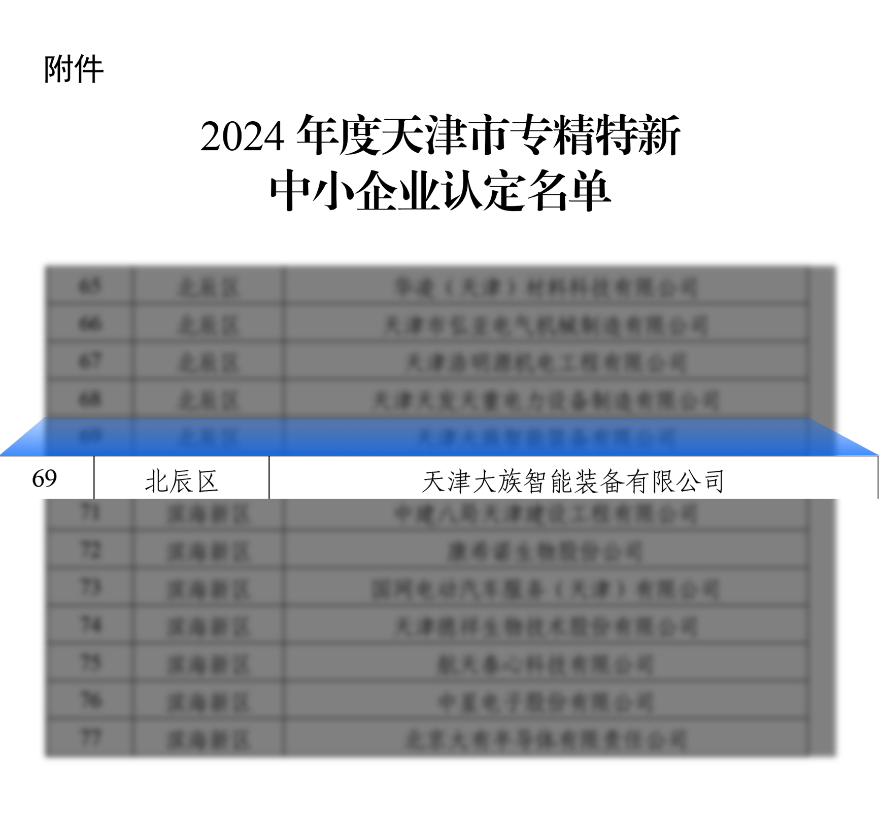 九游会j9官网登录入口天津富家荣获“2024年度天津市专精特新中小企业”天分认定