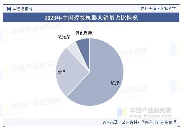 九游会j9官网2024年中国点焊机械人行业近况及趋向（附销量、财产链及重点企业）(图2)