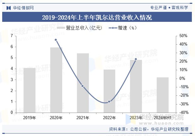 九游会j9官网2024年中国点焊机械人行业近况及趋向（附销量、财产链及重点企业）(图6)