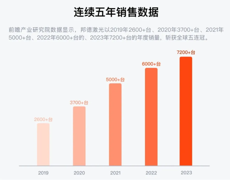 九游会j9官网从被“洽商”到环球TOP17！激光大厂16年逆袭传奇(图2)