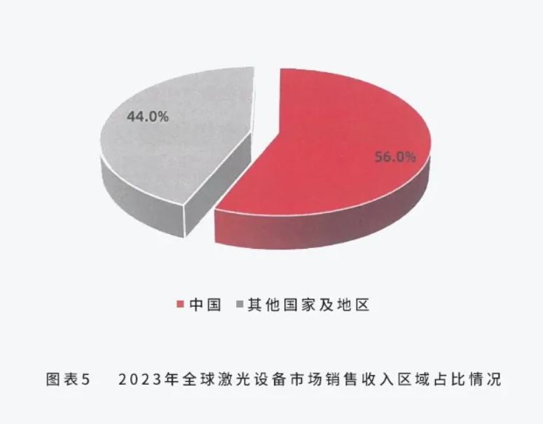 九游会j9官网从被“洽商”到环球TOP17！激光大厂16年逆袭传奇(图3)